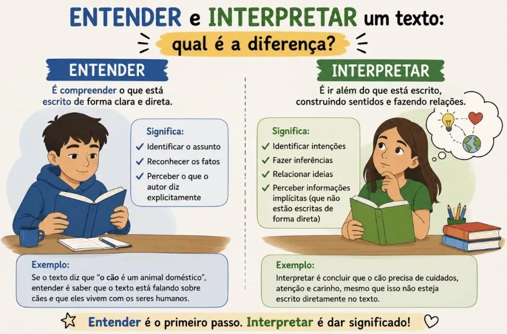 Entender e interpretar um texto: qual é a diferença?