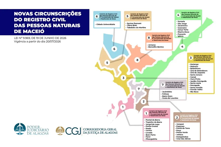 Cartórios de Maceió passam a compor nova divisão territorial
